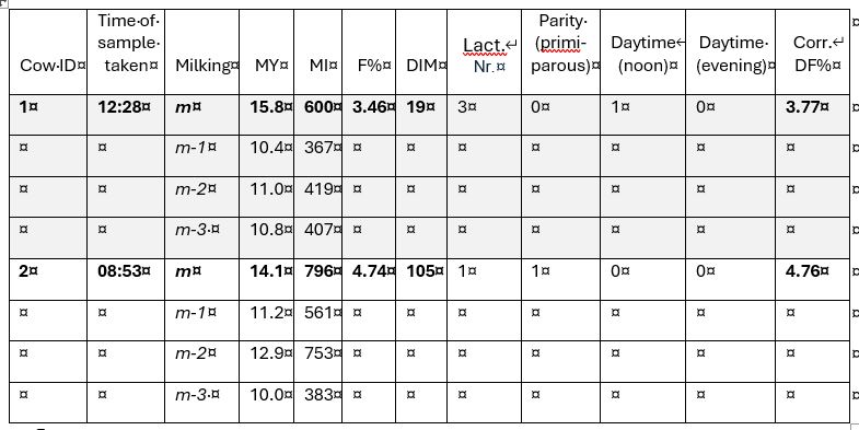 Example data required for estimating 24 h fat percentage (DF%)
