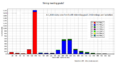 Thumbnail for version as of 16:34, 5 August 2024