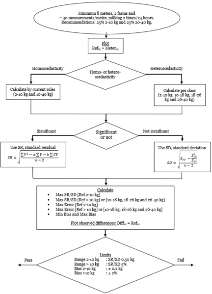 File:Imagestat.png