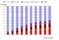 Thumbnail for version as of 15:26, 3 August 2024