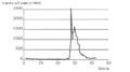 Thumbnail for version as of 15:18, 3 August 2024