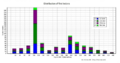 Thumbnail for version as of 16:33, 5 August 2024