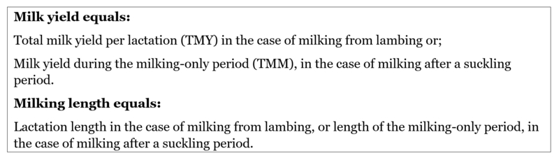 File:Milk yeild equals.png